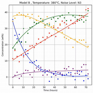 PIML Hydrocracking Kinetics